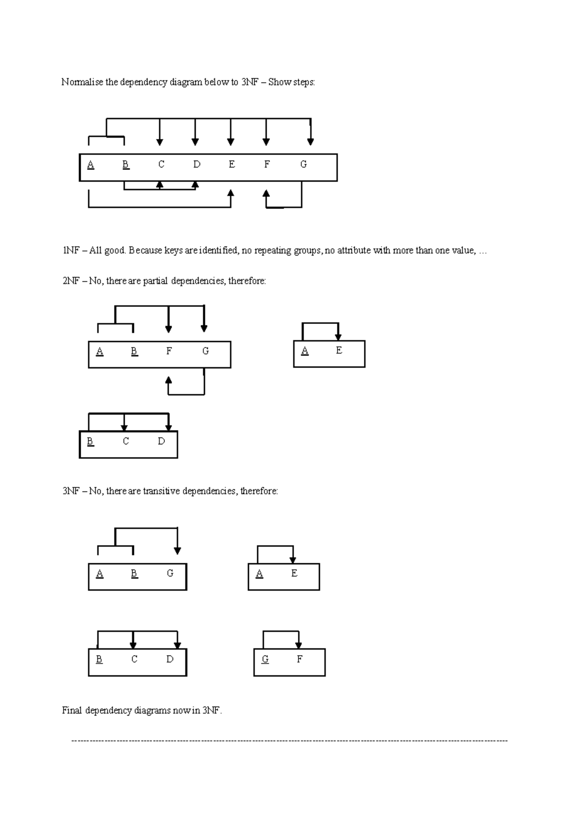 Normalization of Dependency Diagrams to 3NF: A Case Study - Studocu