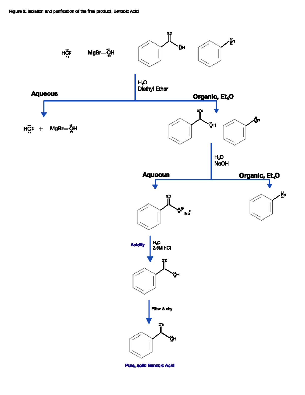 Lab6Flow Chart - CH 251 - Figure 2. Isolation and purification of the ...