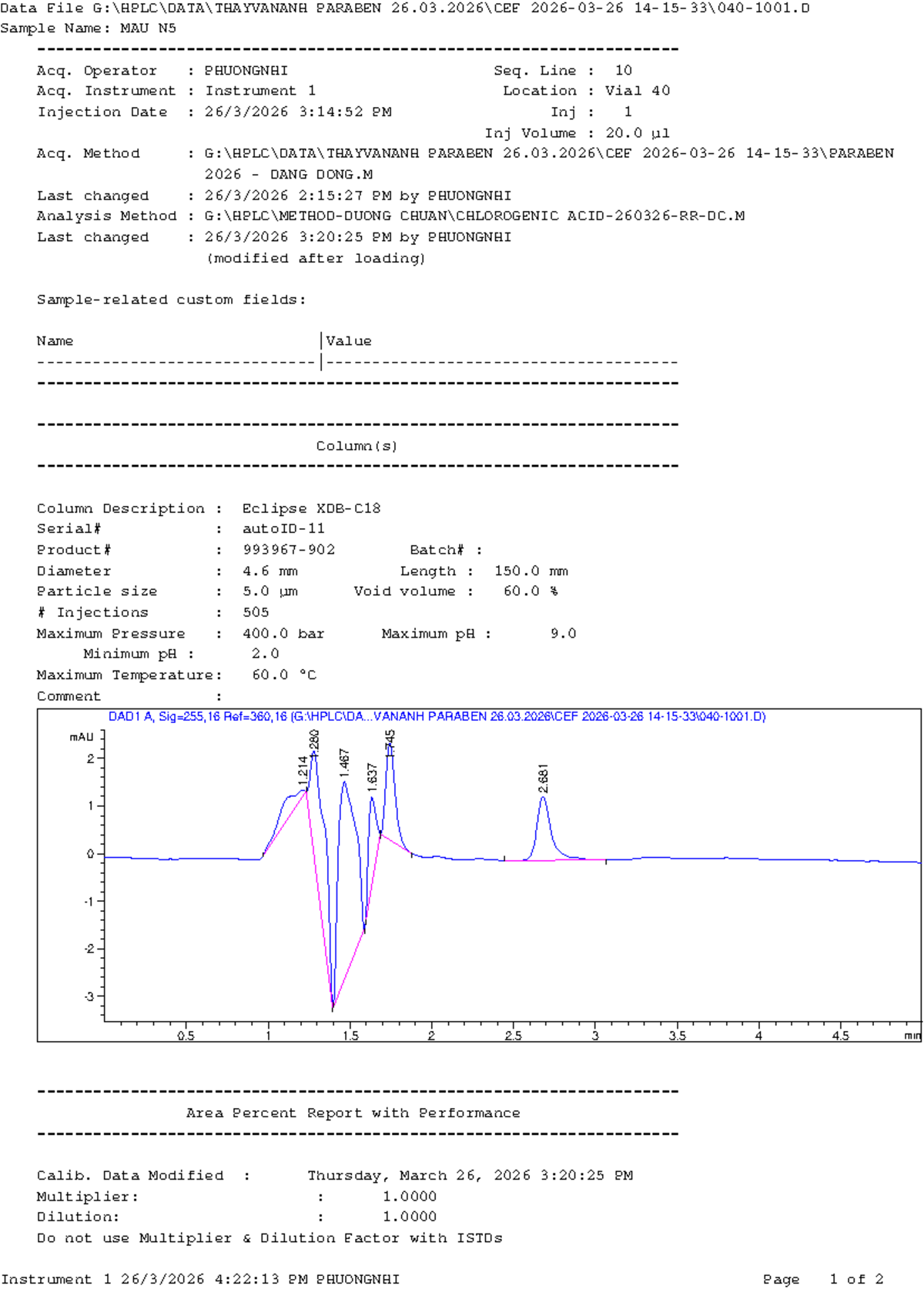 MAU N5 - HPLC Measurement Data File Analysis - Studocu