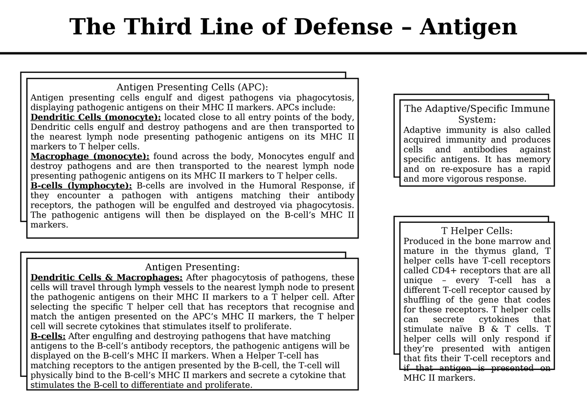 Antigen Presenting in the Third Line of Defense: Mind Map Overview ...