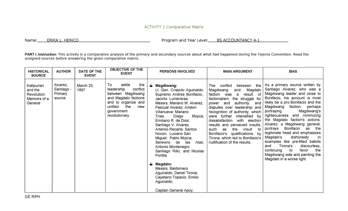ACTIVITY 1: Comparative Matrix on Tejeros Convention - GE RIPH - Studocu