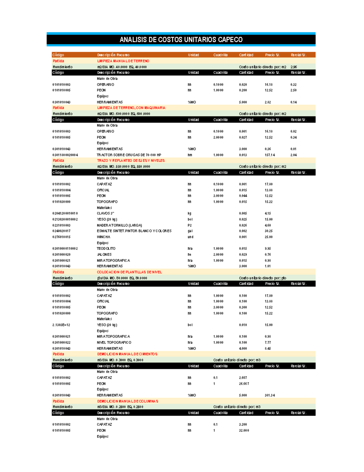 Análisis de Costos Unitarios - CAPECO (Estudio Detallado) - Document Preview