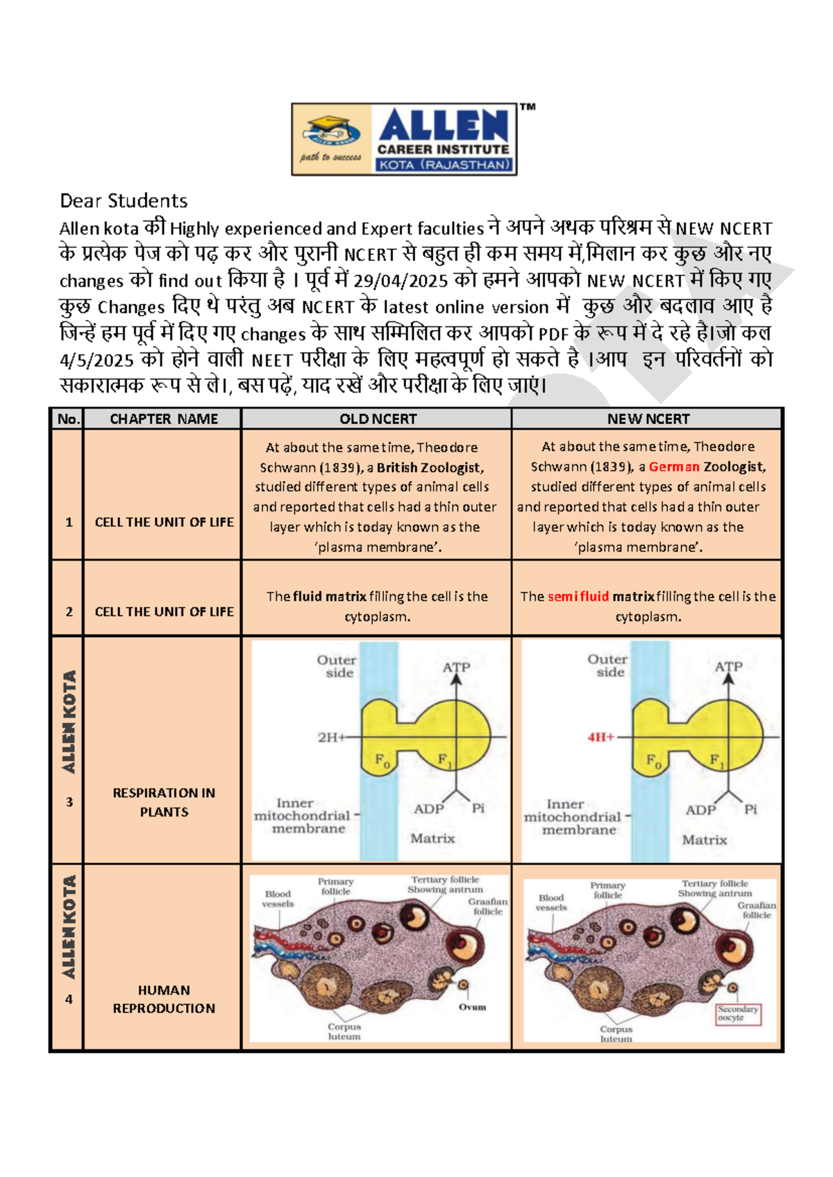 NCERT Changes for NEET 2025-26: Key Updates & Comparisons 250503 - Studocu