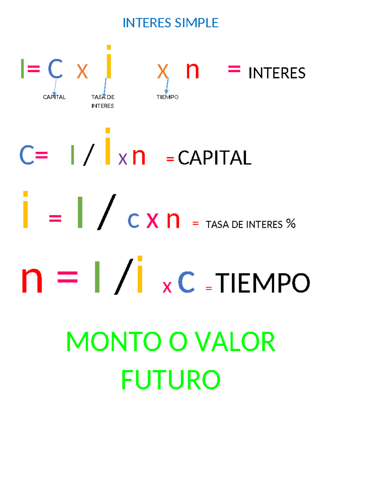 Formulas Matematicas - INTERES SIMPLE I= C X i X n = INTERES CAPITAL ...