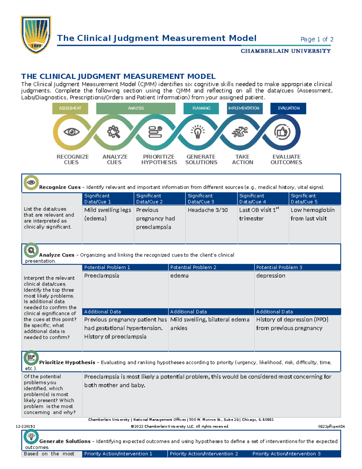 CJM iHuman Clinical Judgment Model Analysis for NR327 - Studocu
