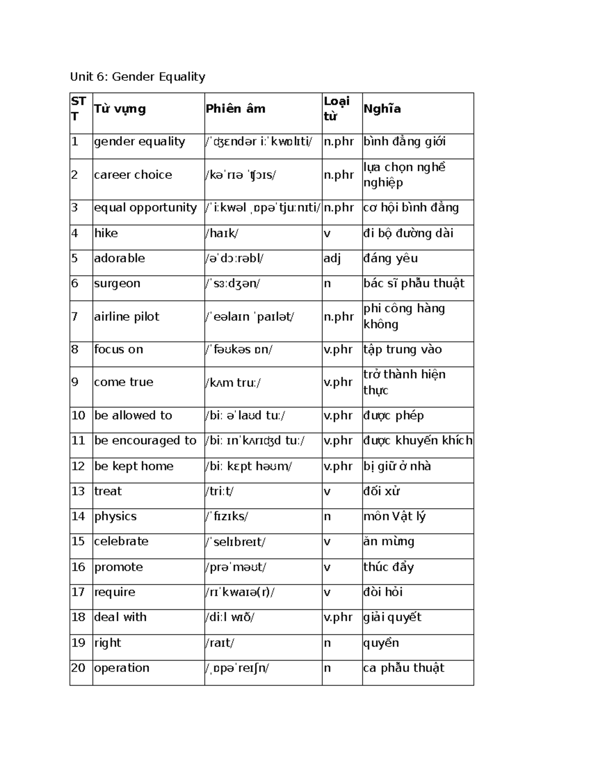 Unit 6: Gender Equality Vocabulary Review and Practice - Studocu