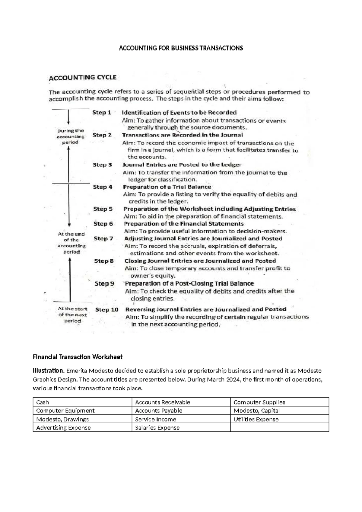 BA101: Adjusting Entries and Accrual Basis of Accounting Explained ...