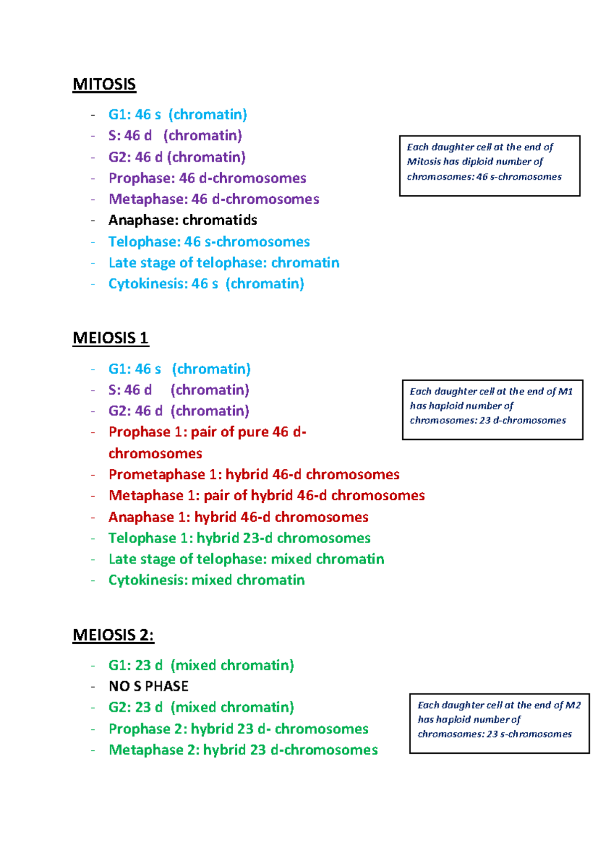 GENE Material Notes: Mitosis and Meiosis Overview (BIOS 101) - Studocu