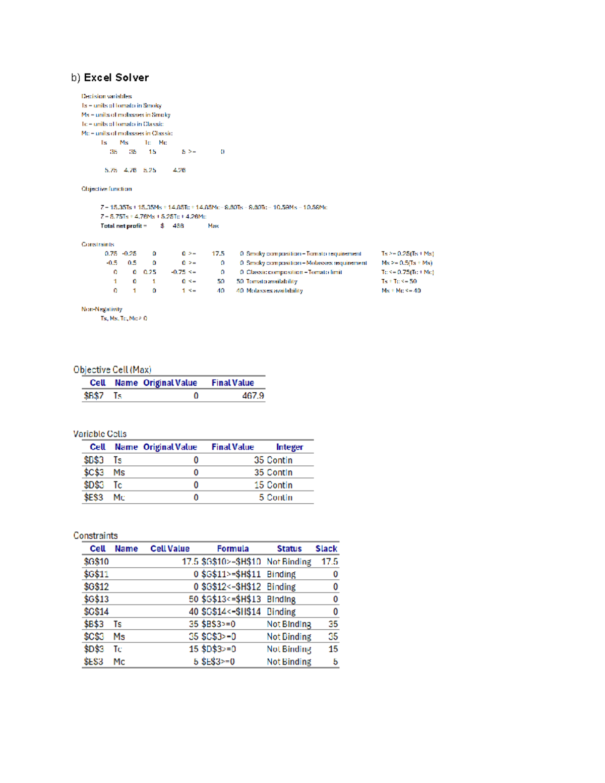 Assignment 2 BA: Optimal Production Plan & Cost Minimization Analysis ...