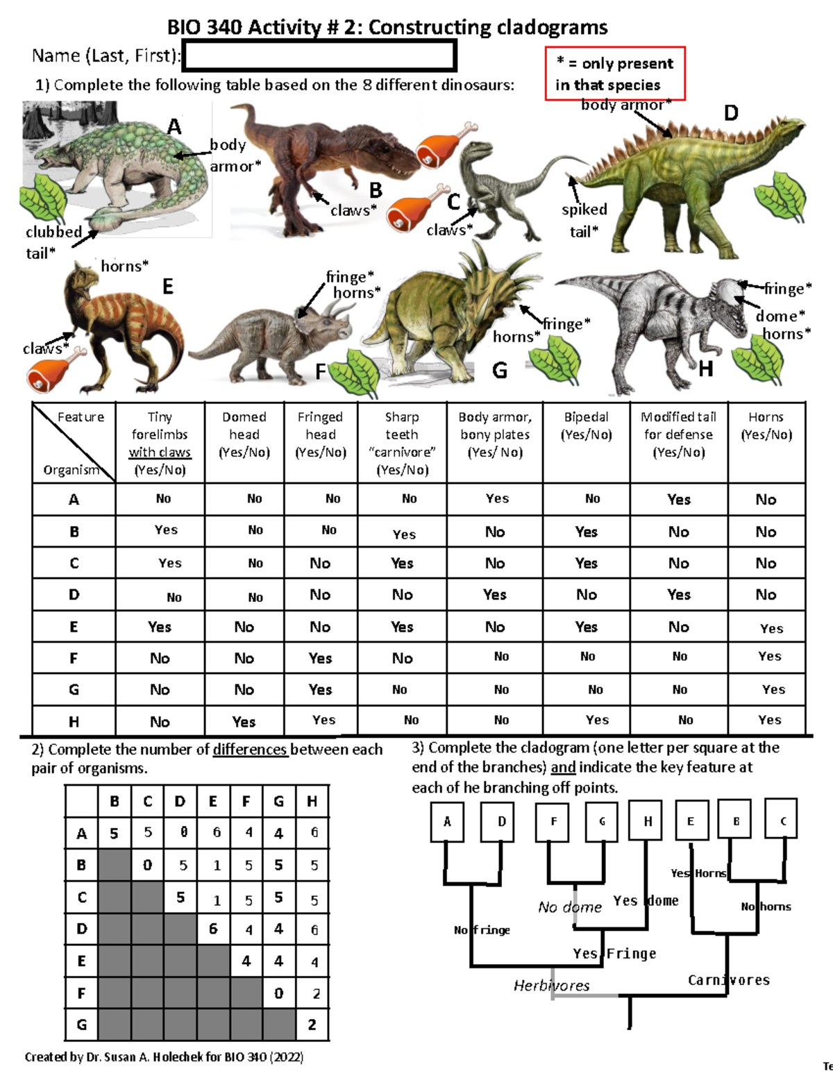 Mod 1, activity 2 Genotype sort - Feature Organism Tiny