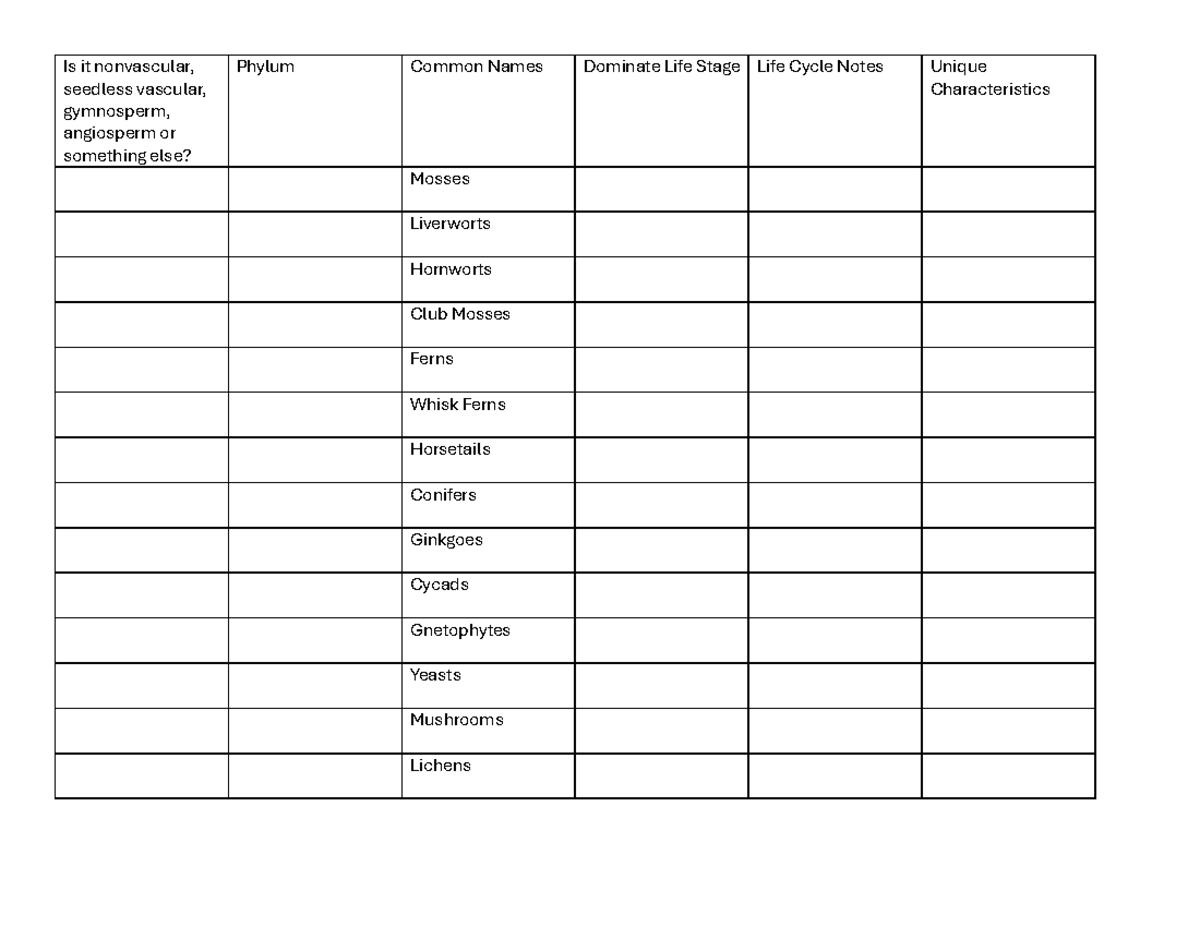 Plant Classification Overview: Vascular and Nonvascular Types - Studocu