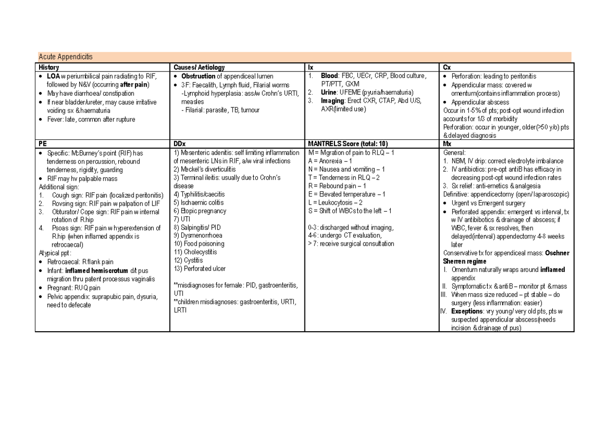 Acute Appendicitis Overview and Management Guidelines - Studocu