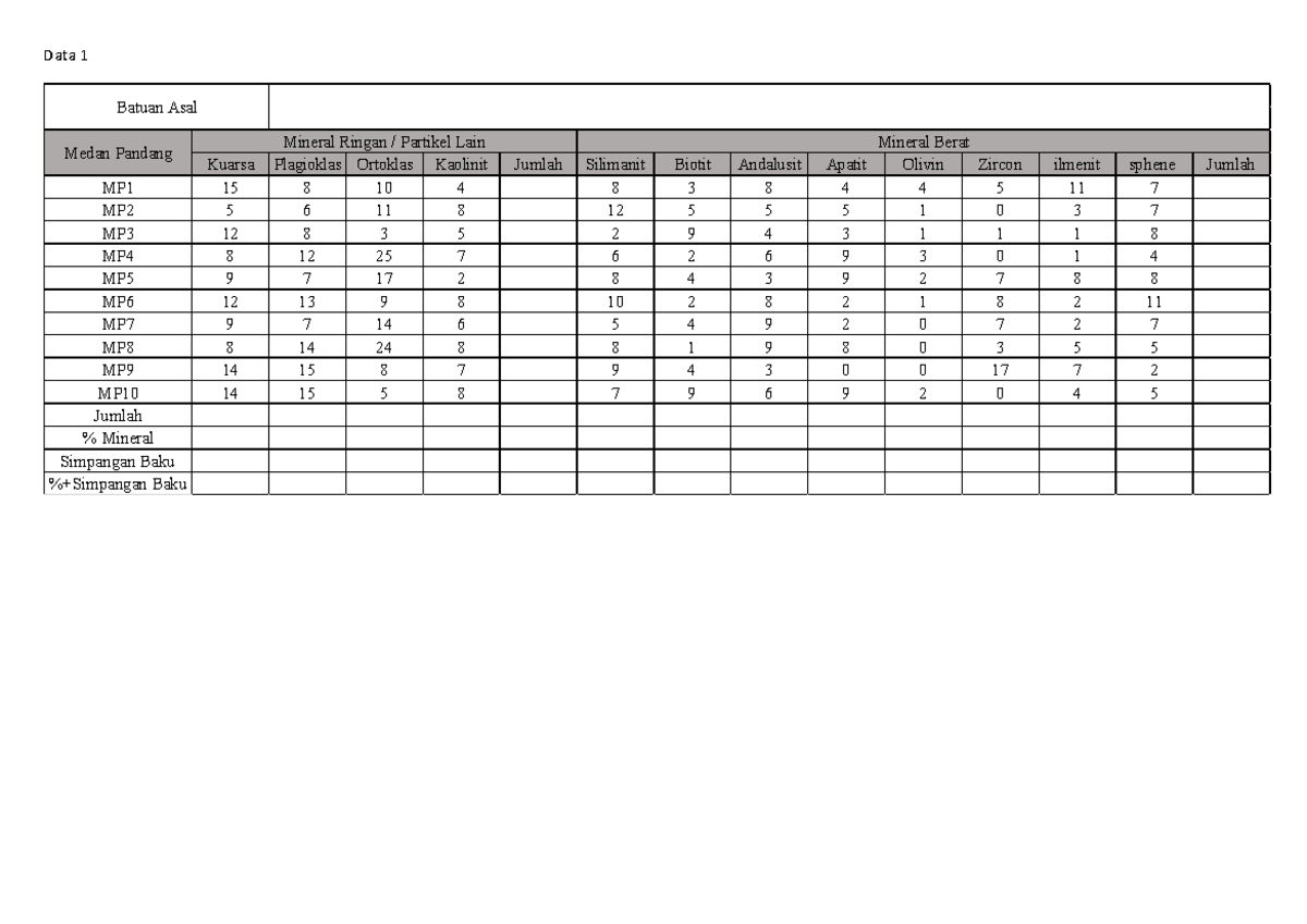 Data Output - Mineral Composition Analysis MP1 MP2 MP3 MP4 MP5 MP6 MP7 ...