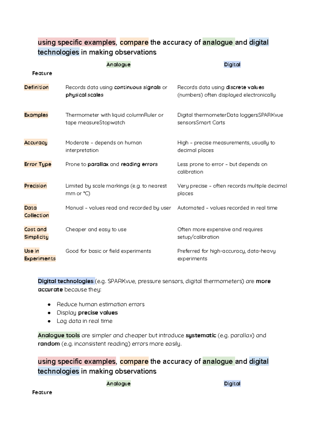 Comparative Analysis of Analogue vs Digital Tech in Observations: A ...