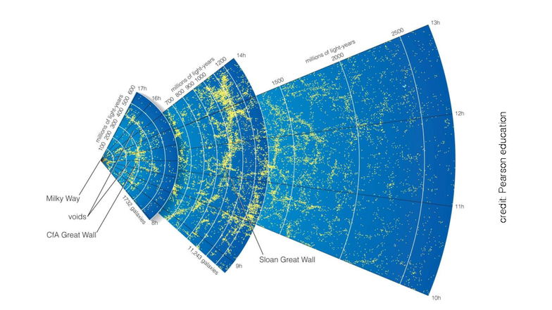 ASTRO 122 W25 Lecture 35: Dark Matter & Energy Insights - Studocu