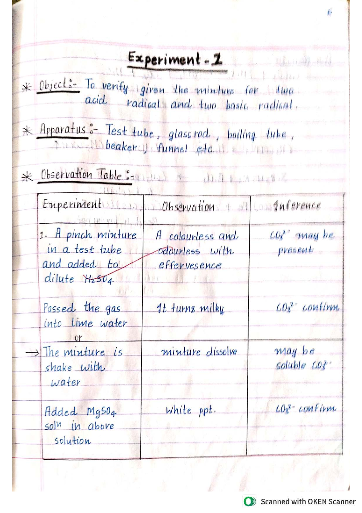 Chemistry Lab File: Experiment 1 - Acid-Base Radical Analysis - Studocu