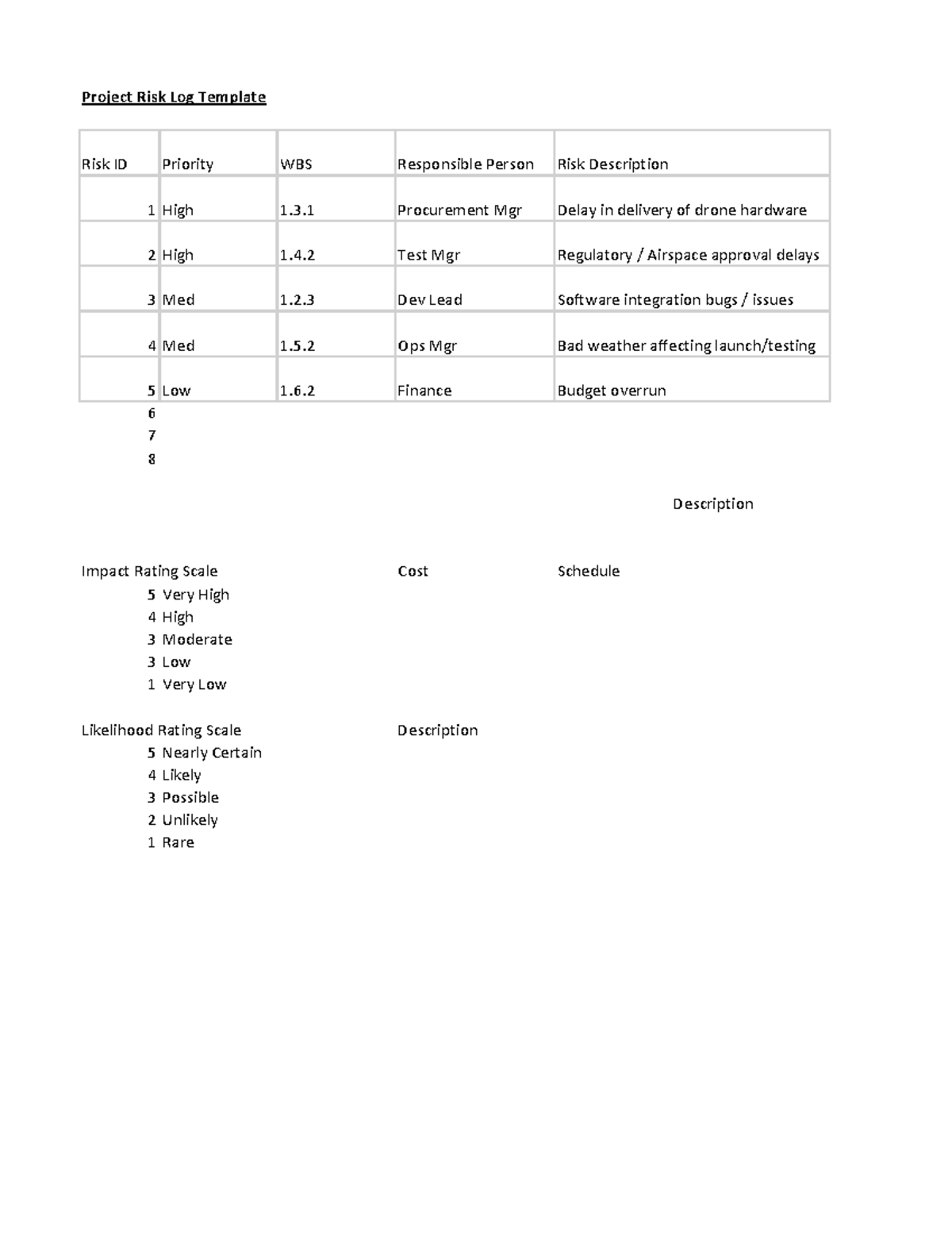 Project Risk Log Template for Effective Management - Studocu