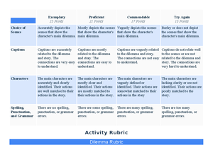 Rubrics for Speech Presentations: Evaluation Criteria and Scoring Guide ...
