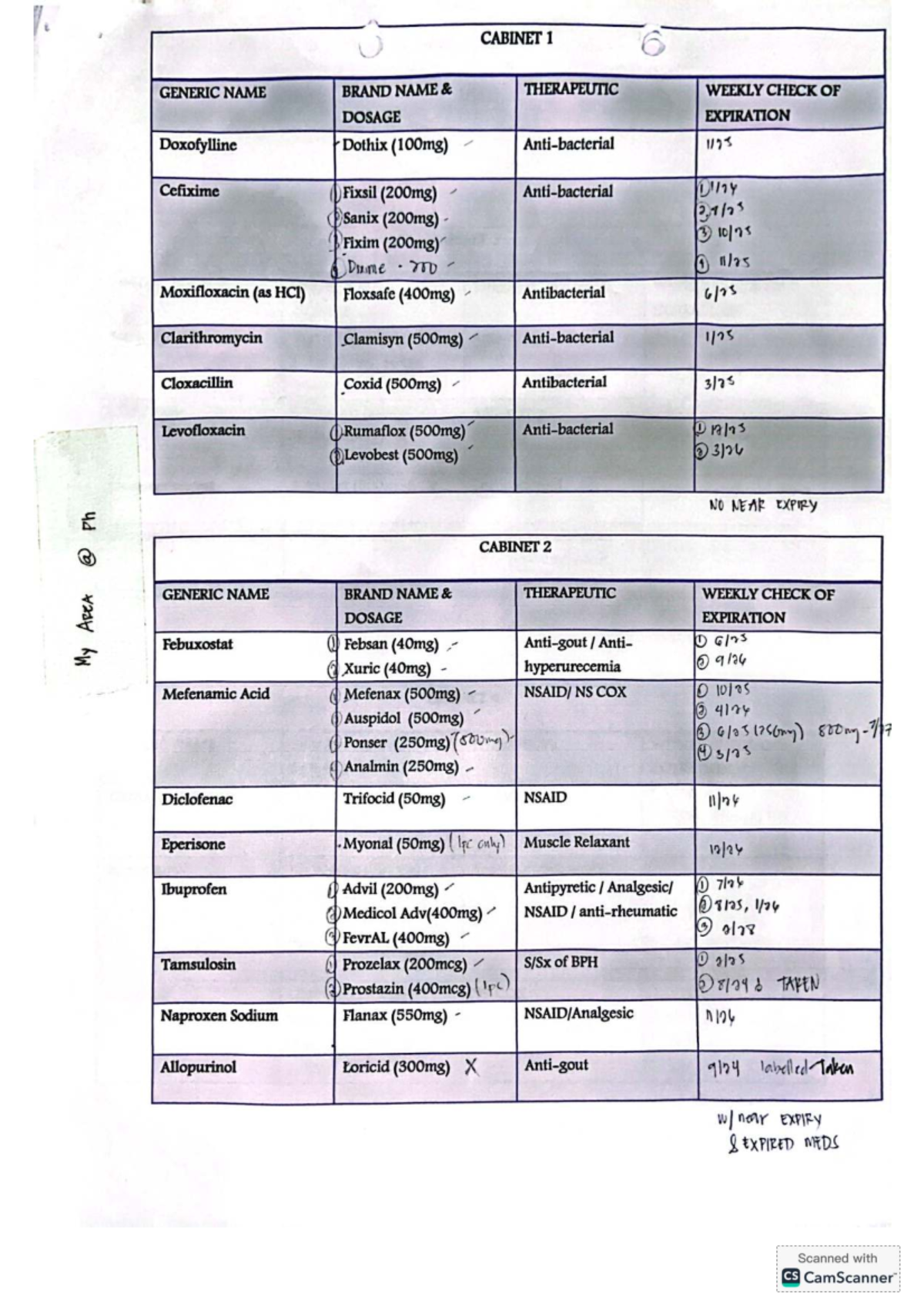 CABINET MEDICATION CHECKLIST: DOSAGE & EXPIRATION STATUS - Studocu
