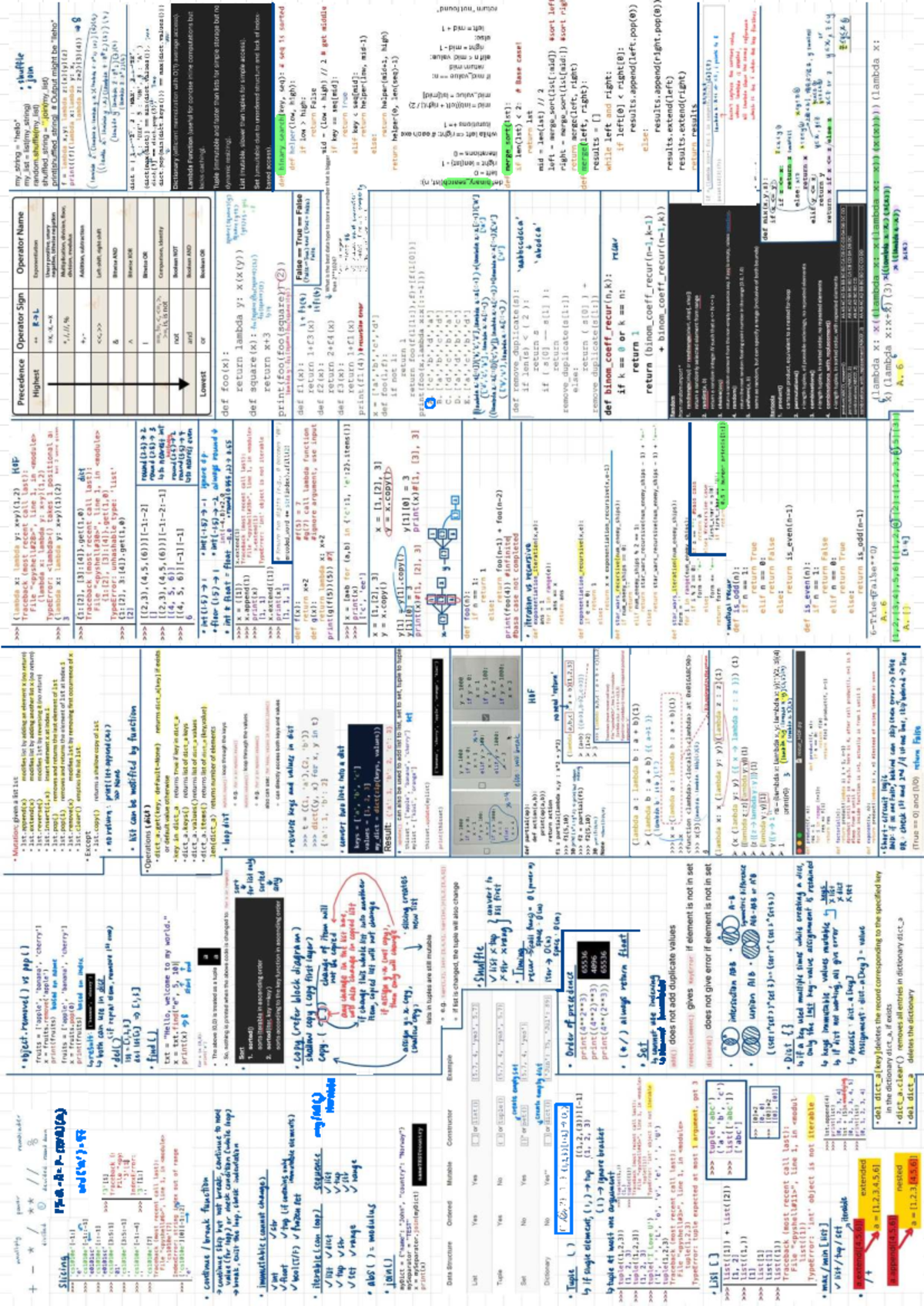 Cheatsheet for Python List and Dictionary Operations - NIL - Studocu