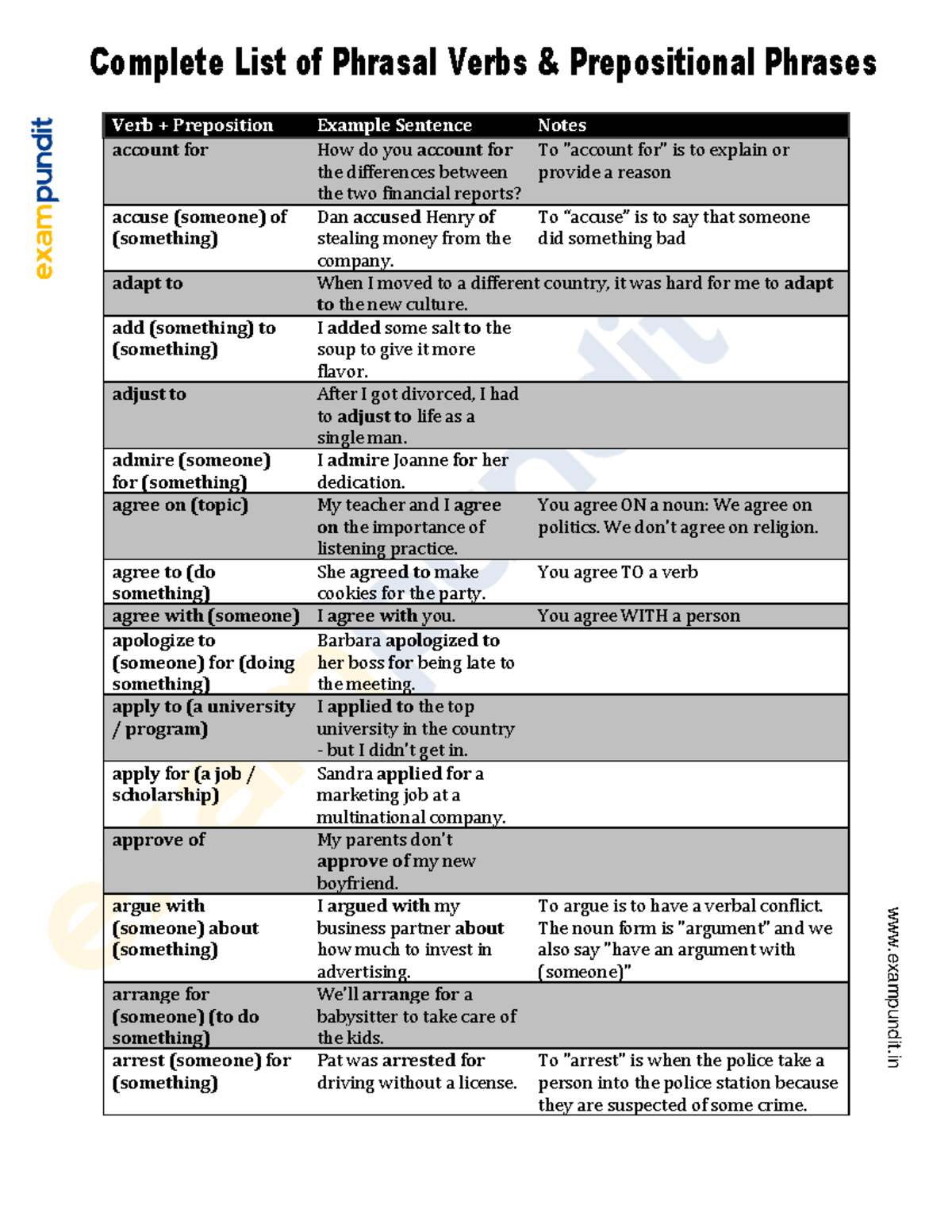 Complete List of Phrasal Verbs & Prepositional Phrases (ENG 101) - Studocu