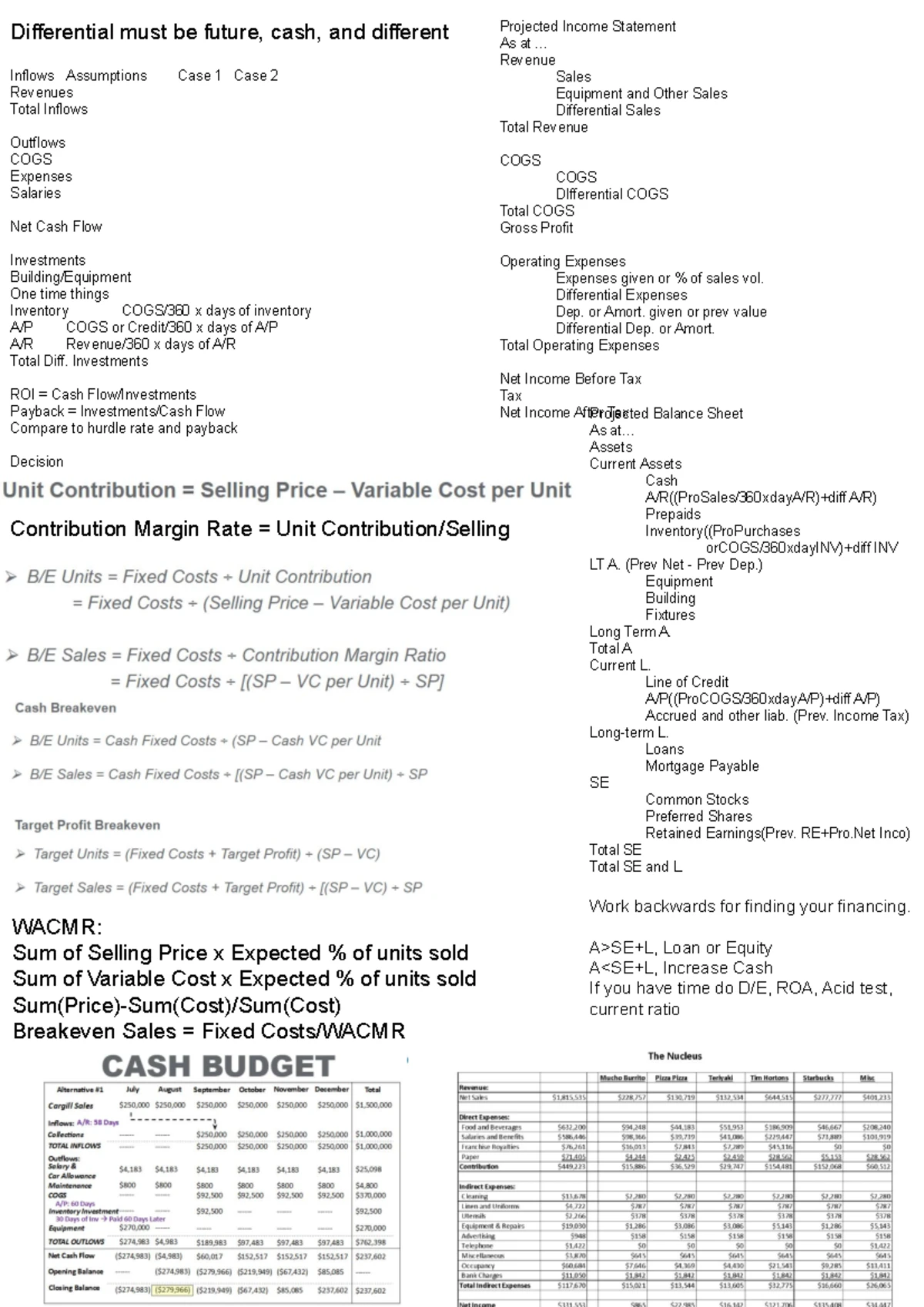 2257 Final Exam Cheat Sheet: Market Expansion & Financial Analysis ...