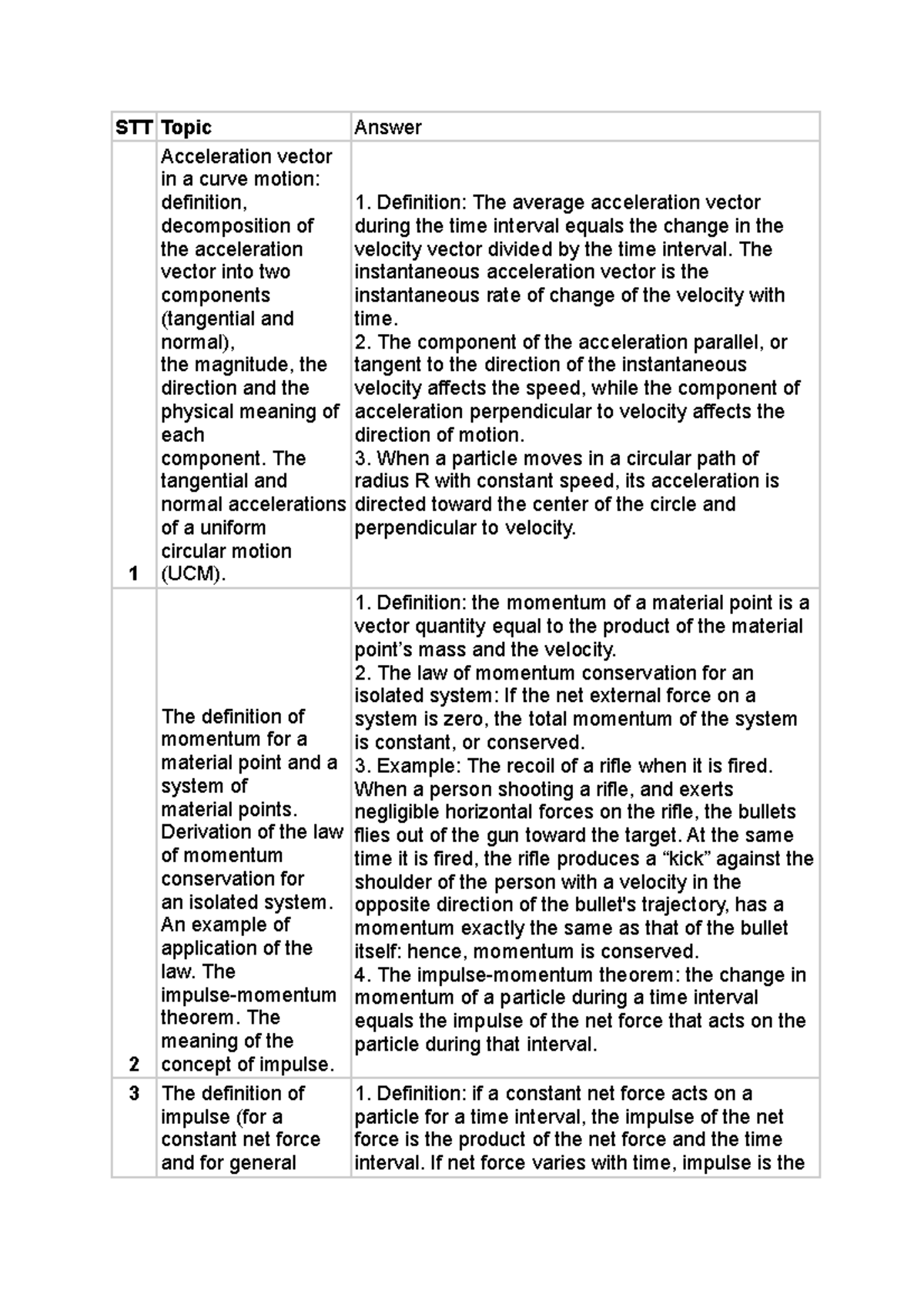 Lý thuyết lý 2 - Physic 1 - STT Topic Answer 1 Acceleration vector in a ...