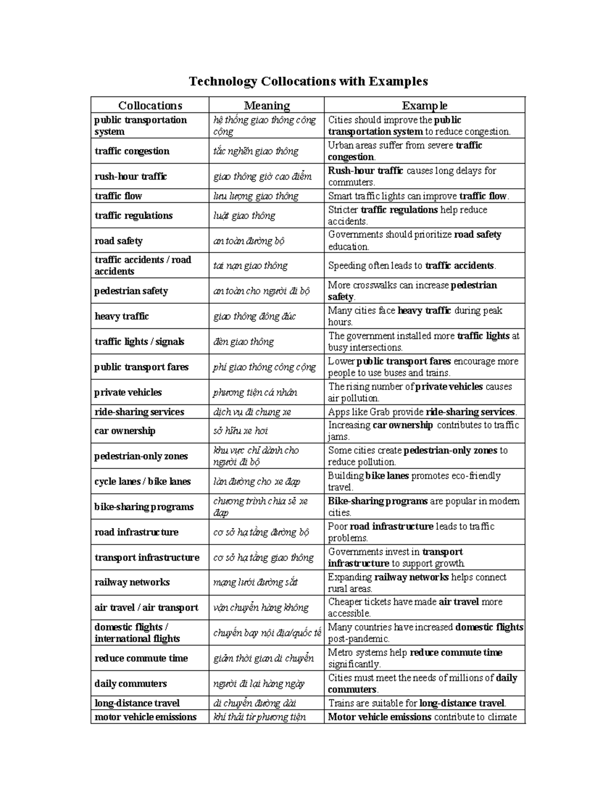 Transport Collocations with Examples for Effective Communication - Studocu