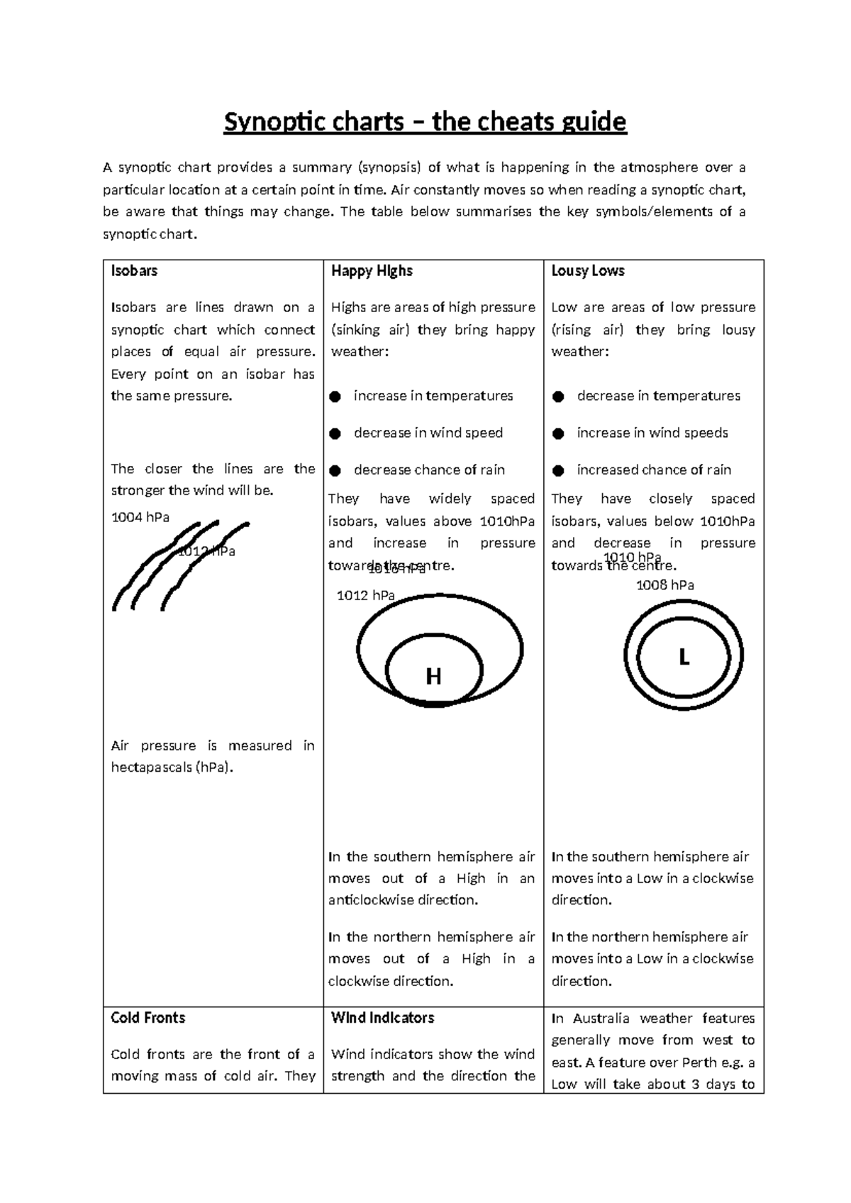 Synoptic Charts - A Comprehensive Guide for High School Geography ...