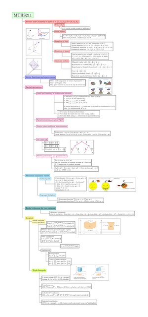 MTHS 211 notes - PROVIDES SUMMARY FOR ADVANCE CALCULUS - LECTURE 1 ...