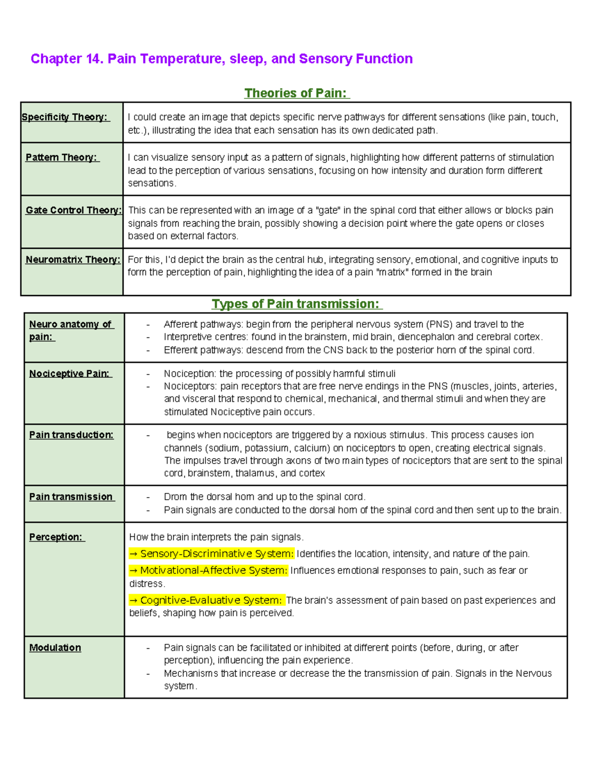 Final Pathop in Diverse Pop - Chapter 14. Pain Temperature, sleep, and ...