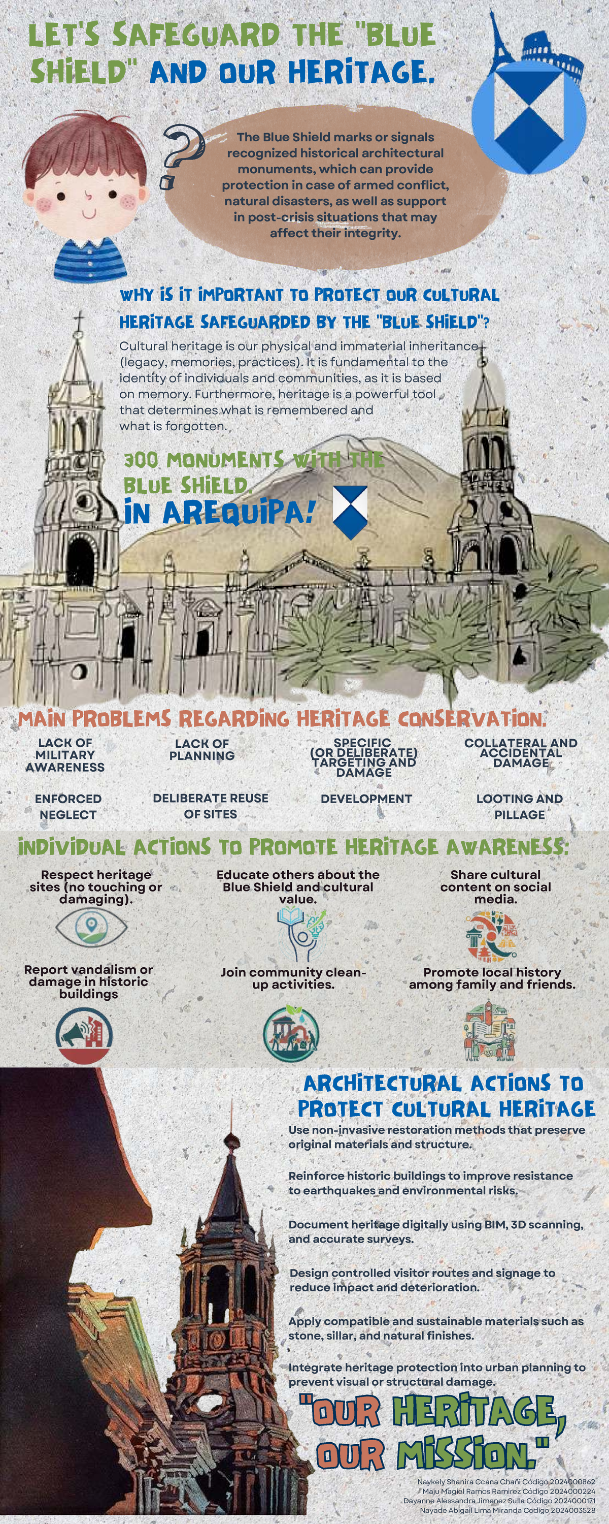 Cultural Heritage Protection: Importance & Actions (2024003528) - Studocu