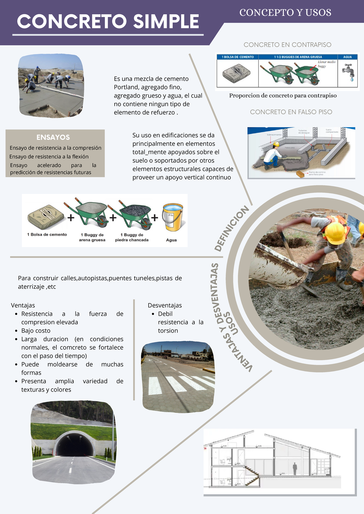 Concreto Simple: Conceptos, Usos y Ensayos de Resistencia - Document Preview