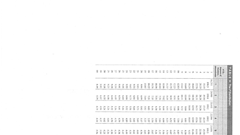Math1342 F Distribution Tables for Degrees of Freedom - Studocu