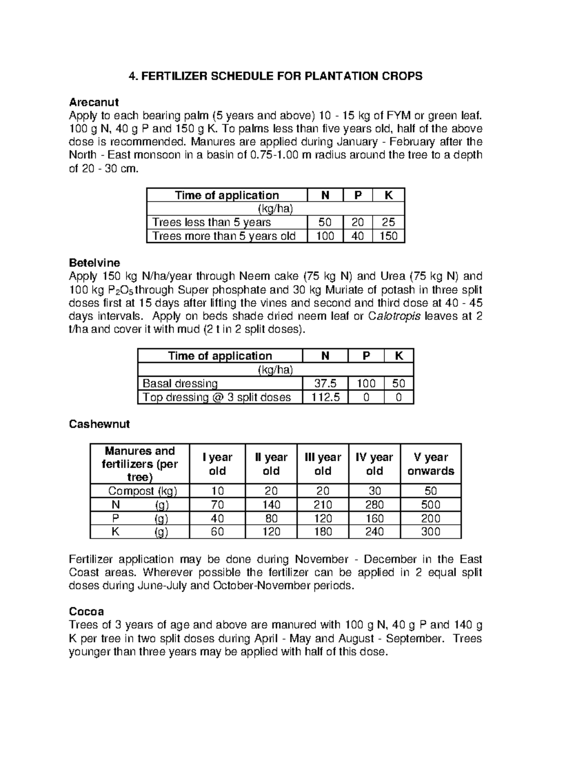 Fertilizer Application Schedule for Plantation Crops - Detailed ...