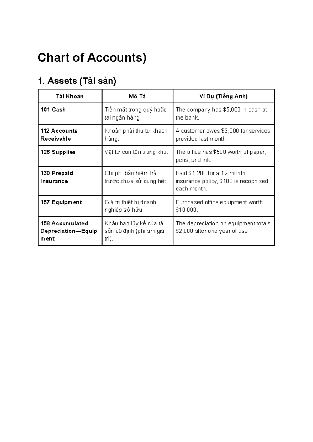 Chart of Accounts Overview - Tài Khoản Tài Chính (Self-Compiled) - Studocu