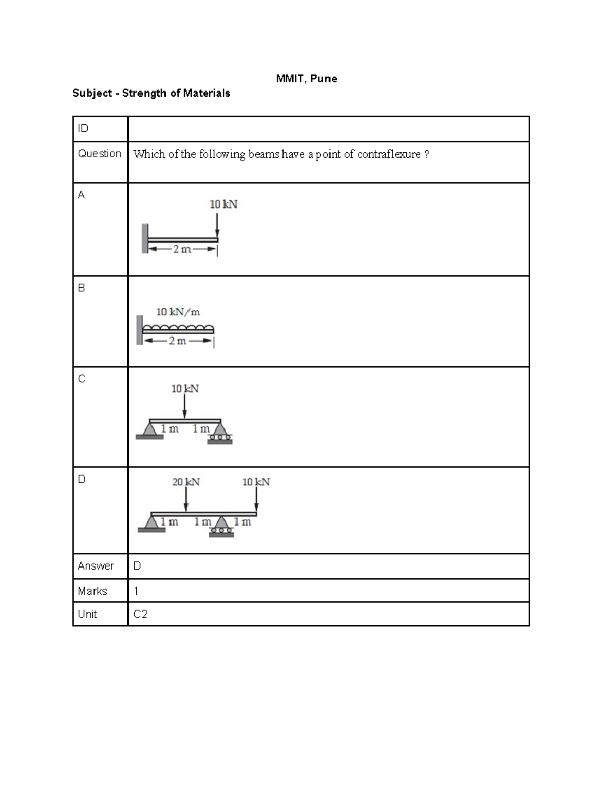 MMIT Pune Strength of Materials Unit 2 Exam Questions and Answers - Studocu