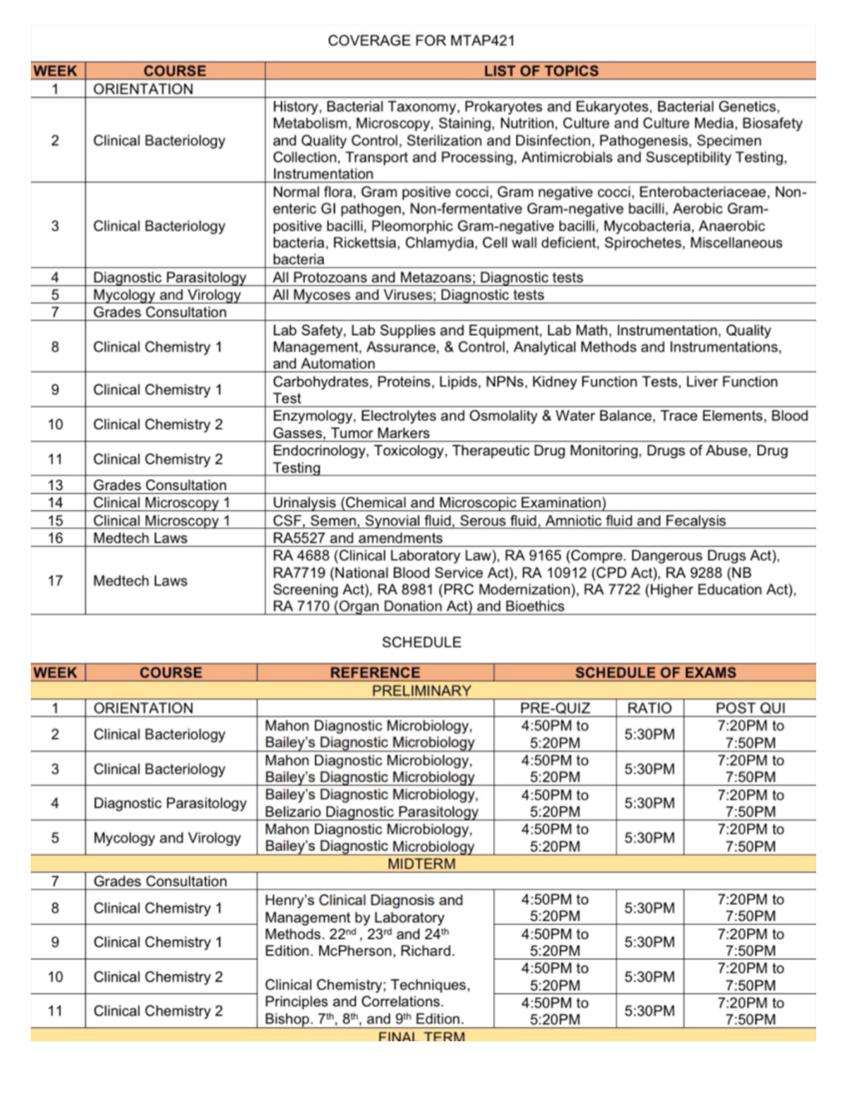 New Note - for reviewing purpose - COVERAGE FOR MTAP421 WEEK COURSE ...