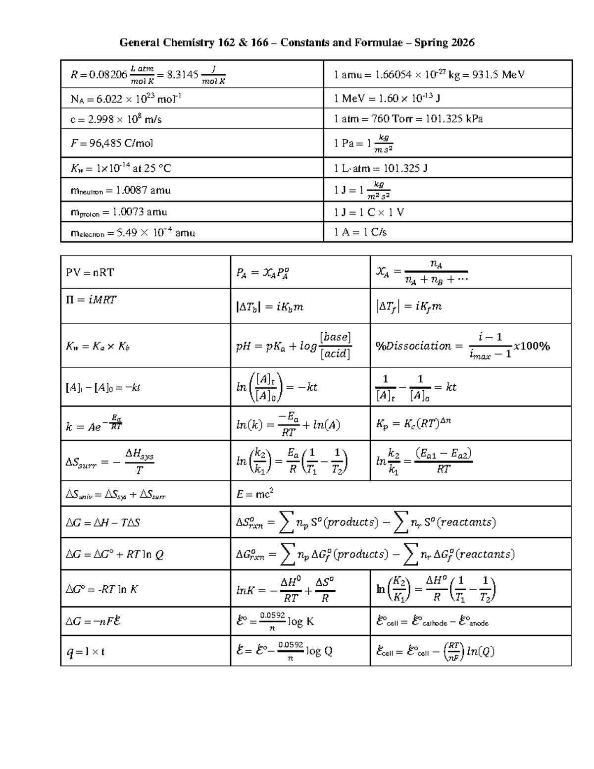 Formula Sheet for General Chemistry 162-166 - Spring 2026 - Studocu