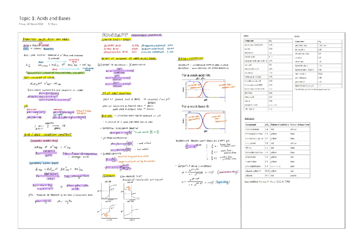 BPS1031 Topic 1 Acid Base Summary notes - Topic 1: Acids and Bases ...