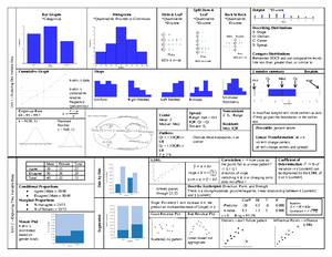 Ap Statistics Formulas Sheet
