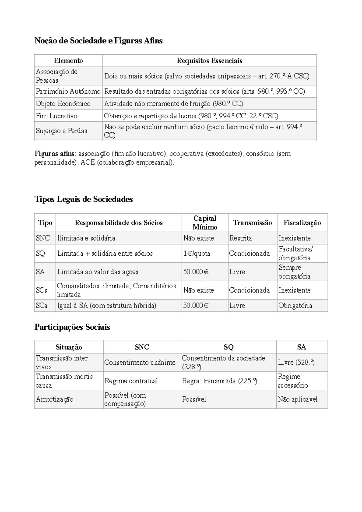 Esquema de Sociedades Comerciais: Noções e Tipos Legais - Studocu