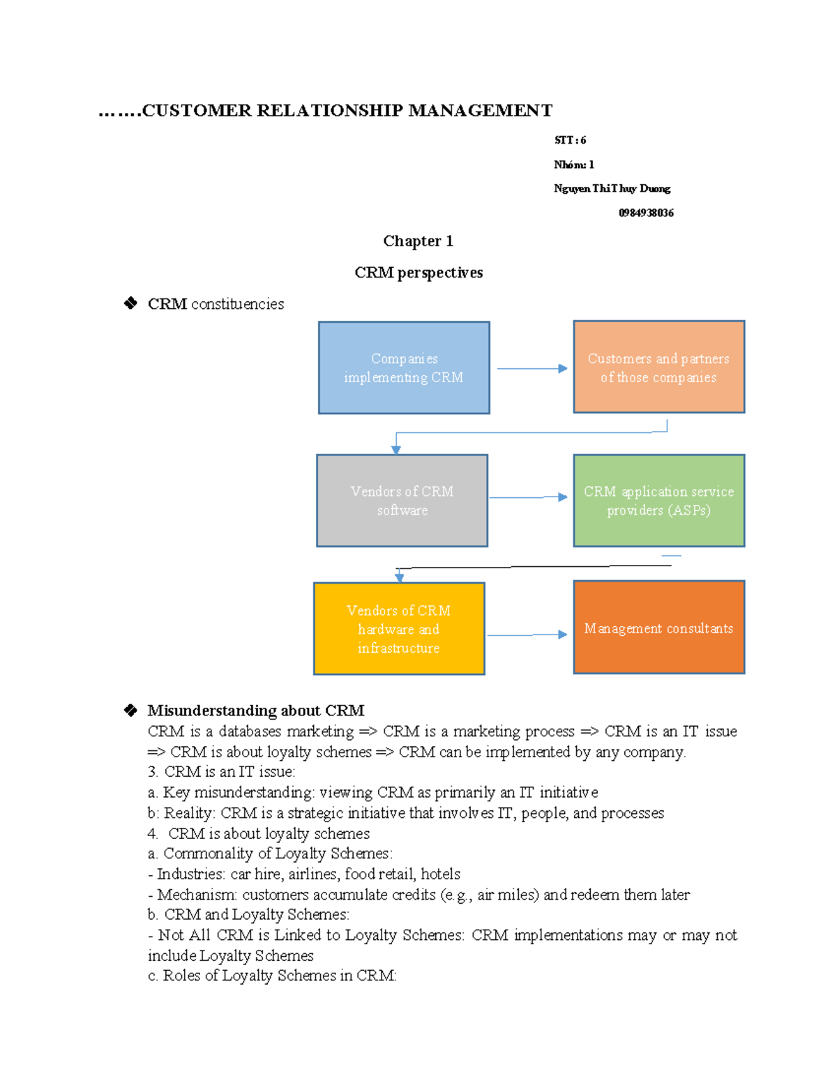 CRM lecture - crm - ...... RELATIONSHIP MANAGEMENT STT: 6 Nhóm: 1 ...