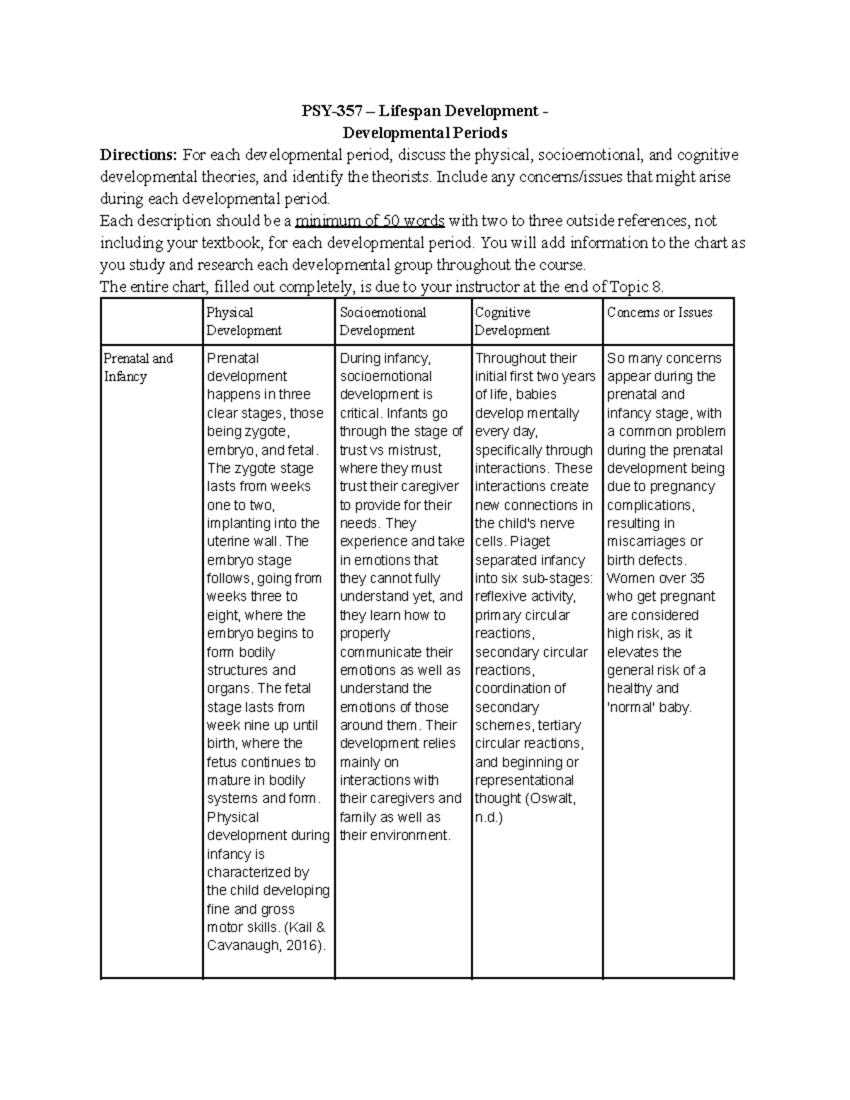 Psy 357 Lifespan Development Theoretical Perspectives Issues Across