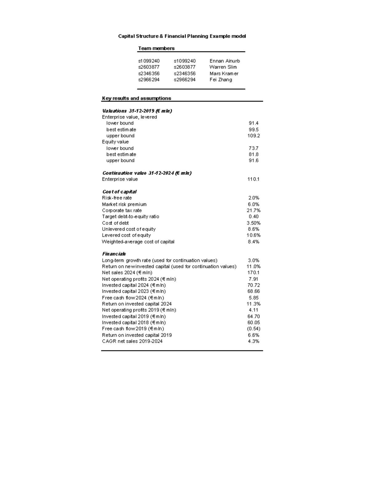 CS&FP Financial Planning & Capital Structure Example Model (Revised ...
