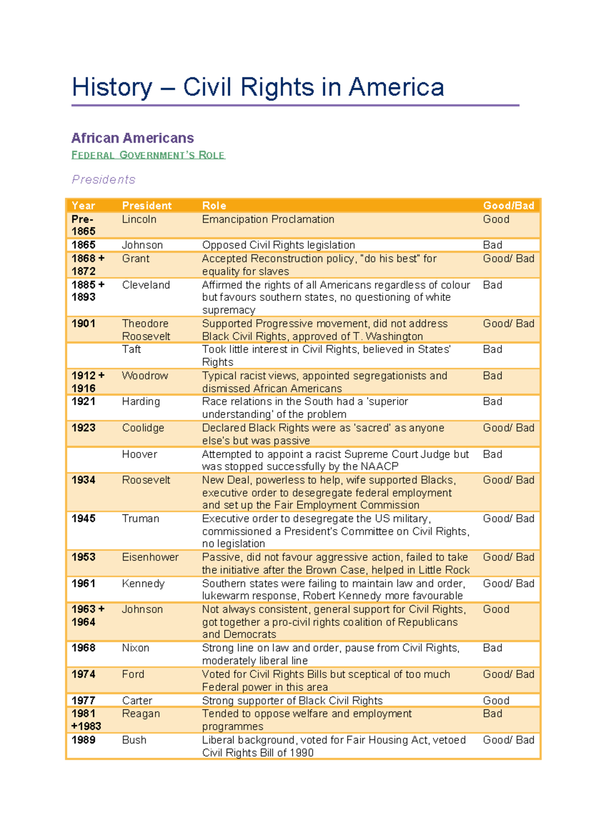 Civil Rights Movement Overview: African Americans’ Journey in US ...