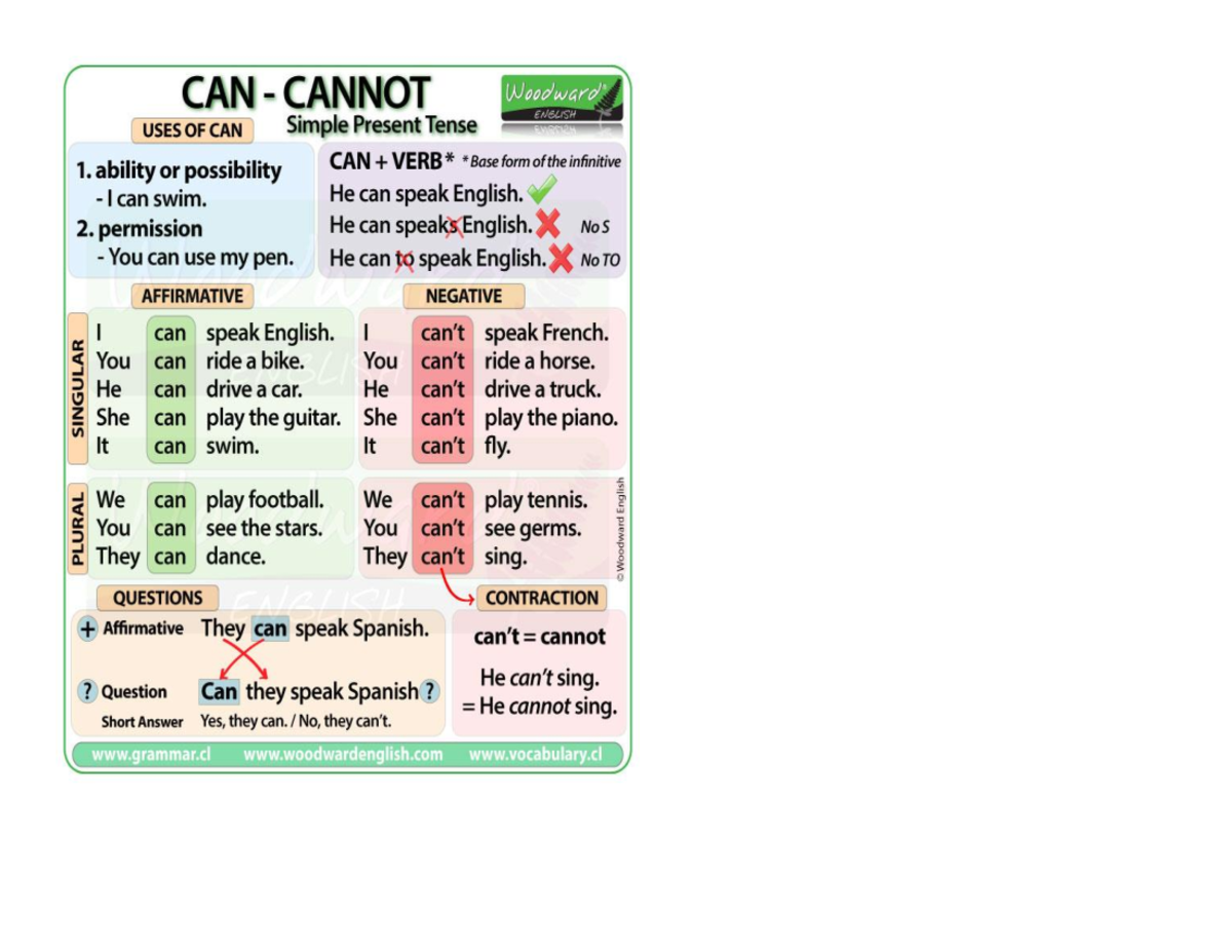 Ingles - fotos - CAN CANNOT Woodward ENGLISH USES OF CAN Simple Present ...