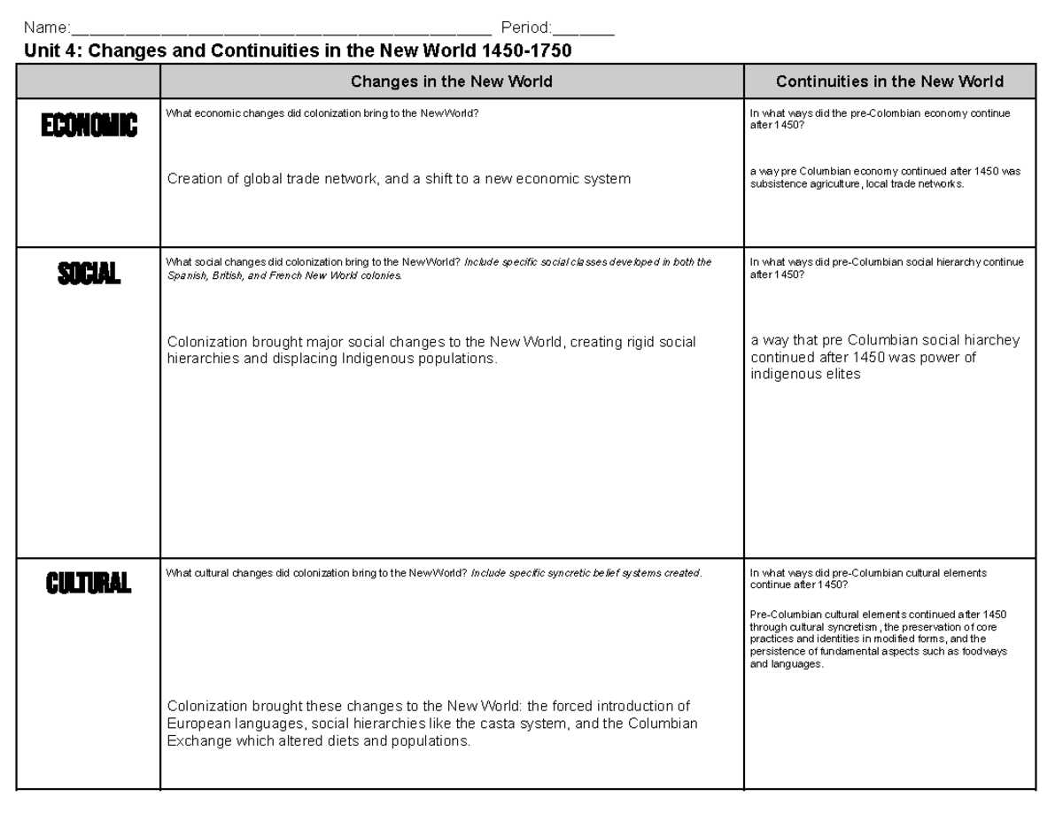 Unit 4: Changes & Continuities in the New World (1450-1750) - Studocu