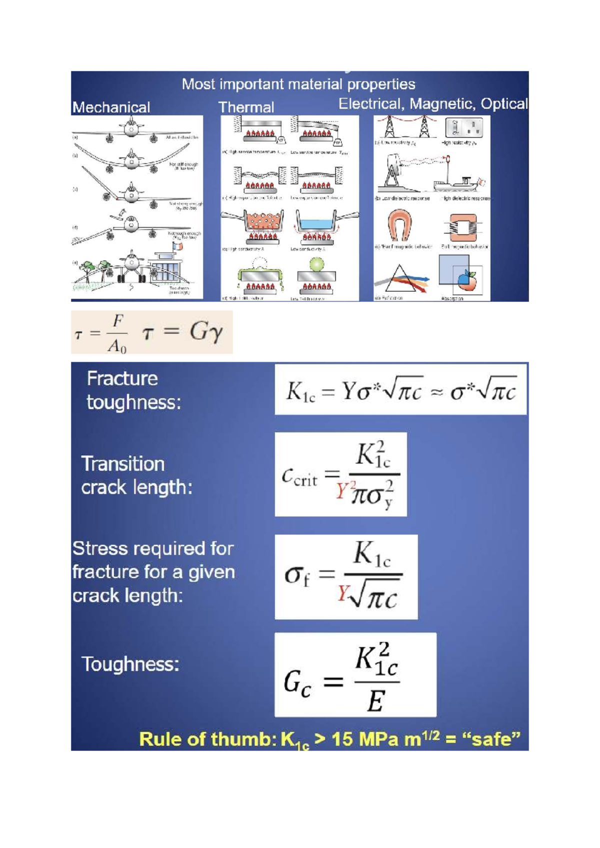 Material Properties Formulas: Mechanical, Thermal, Electrical, Magnetic ...