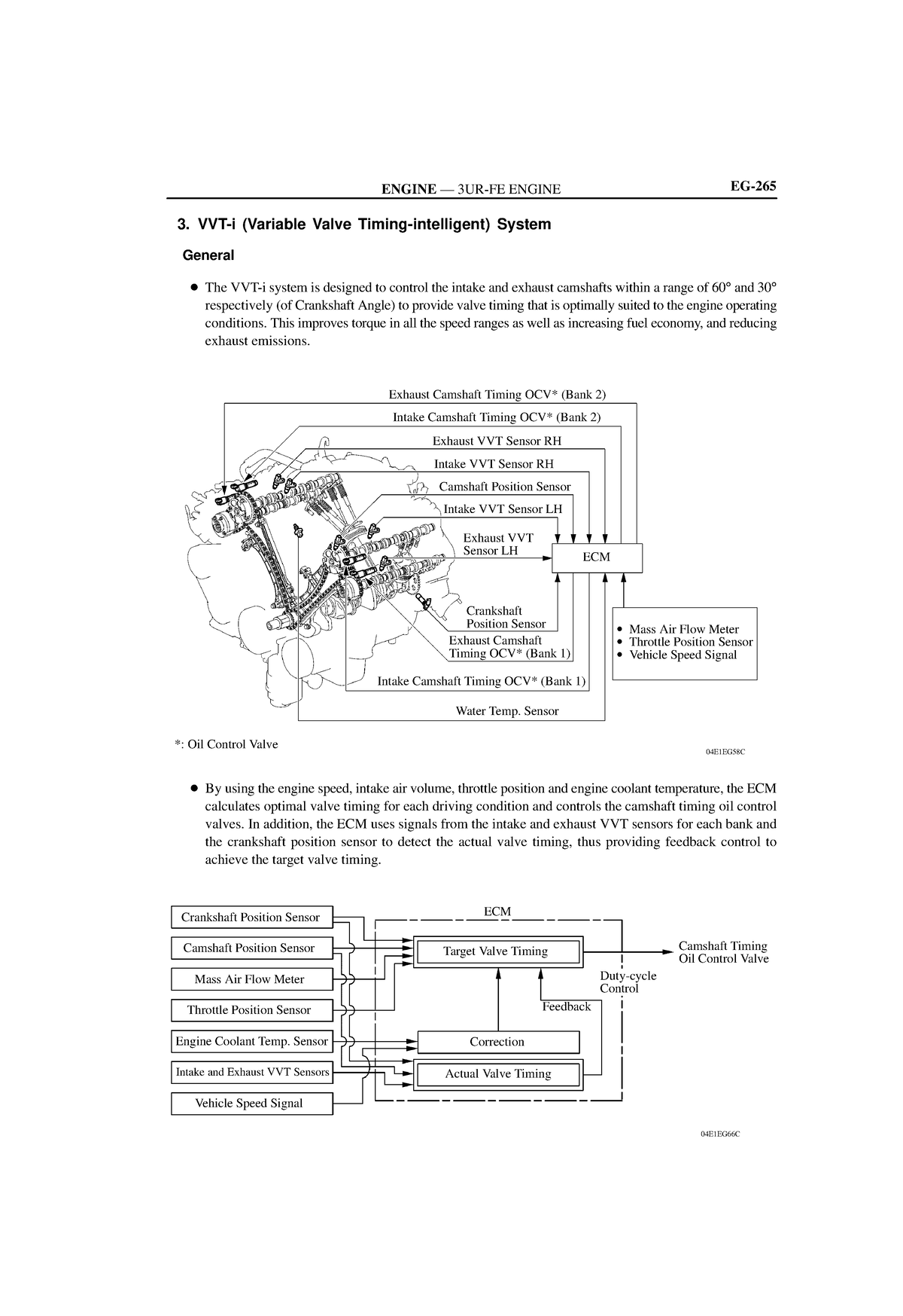 5 - phân phối khí - ENGINE — 3UR-FE ENGINE EG- 3. VVT-i (Variable Valve ...
